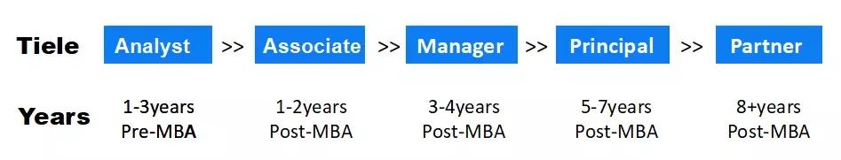 贝恩分析报告,贝恩公司财富报告