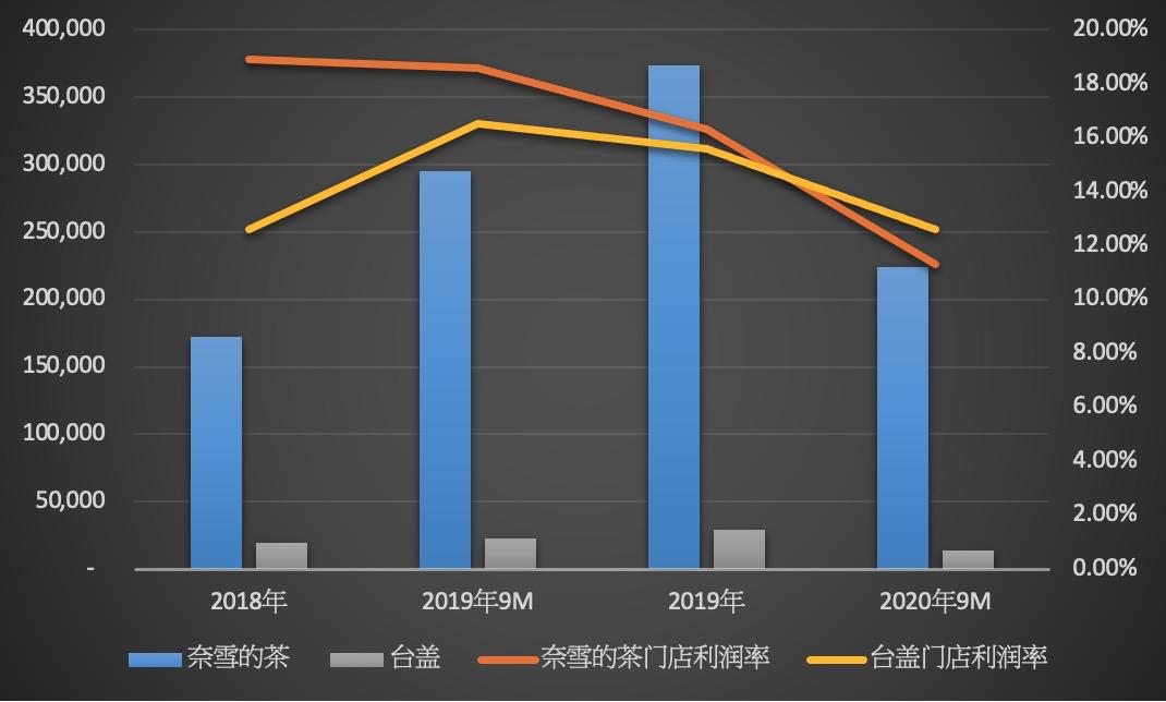 网红奈雪的茶视频,奈雪的茶抖音视频