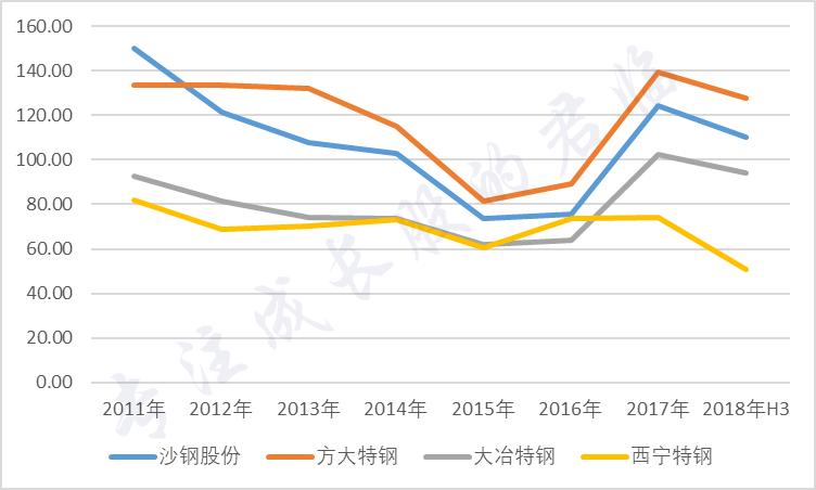 发布定增预案后股价几乎跌停,股票业绩大增结果连续跌停