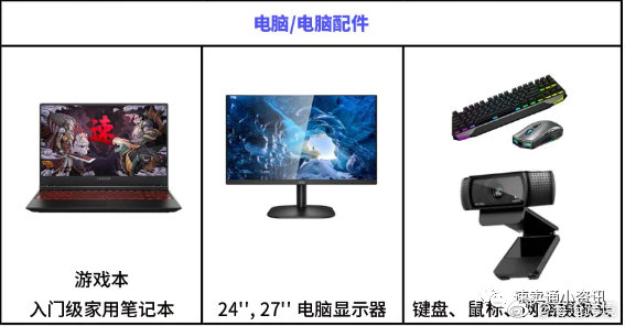 泰国跨境电商市场调研报告,shopee泰国跨境店铺怎么选品