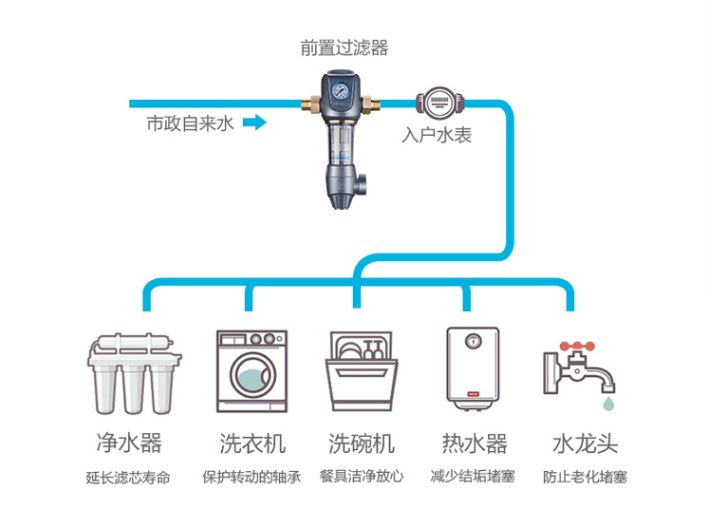 过去的一年,新中产们居然在家的这些地方花了几十万