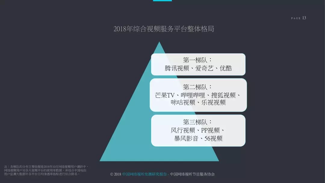 2018中国网络视听发展研究报告,2022年中国网络视听发展报告