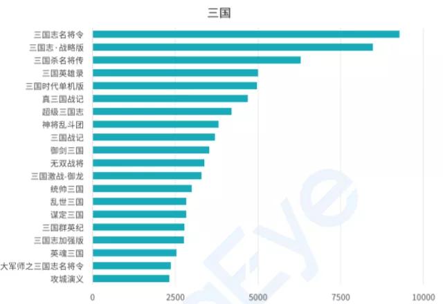 2019年国内十大吸金手游,2018年国内十大吸金手游