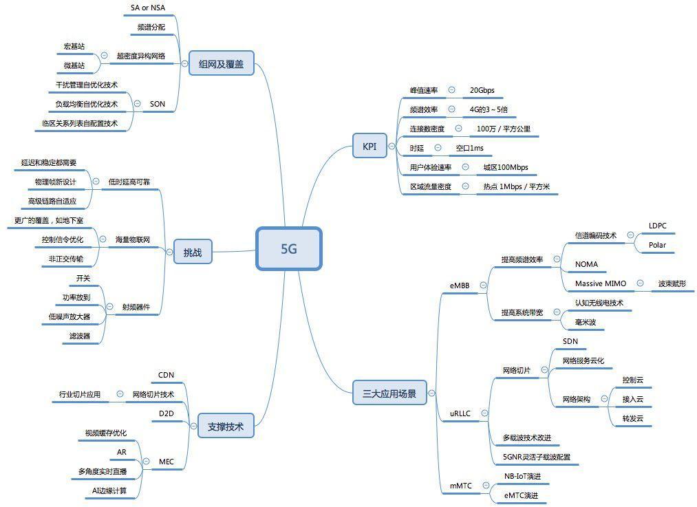 5g军事用途,5g远程遥控车用途