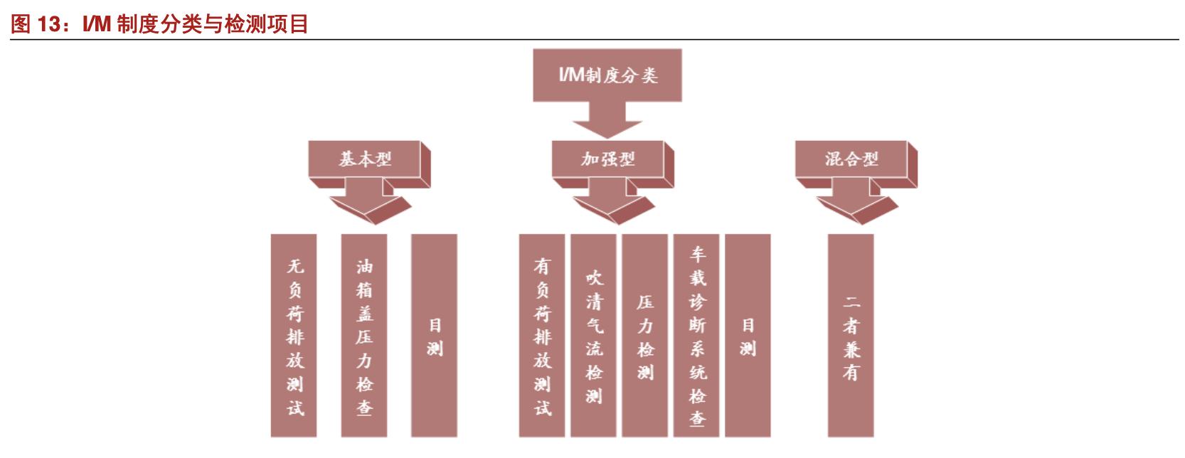 安车检测公司现状,安车检测行业空间