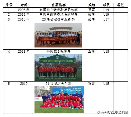 青岛中能青训蔡文浩,优秀青训俱乐部