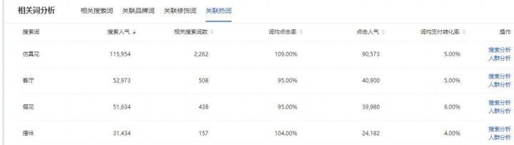 家居类目实操,饰品类目运营思路