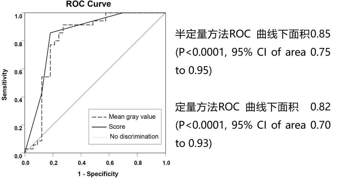 全球对肺癌治疗的最有效最新技术,肺癌的支气管镜介入治疗