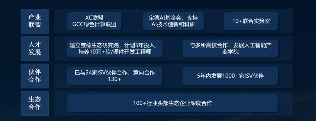双循环时代宝德按下“产业智能”的快进键