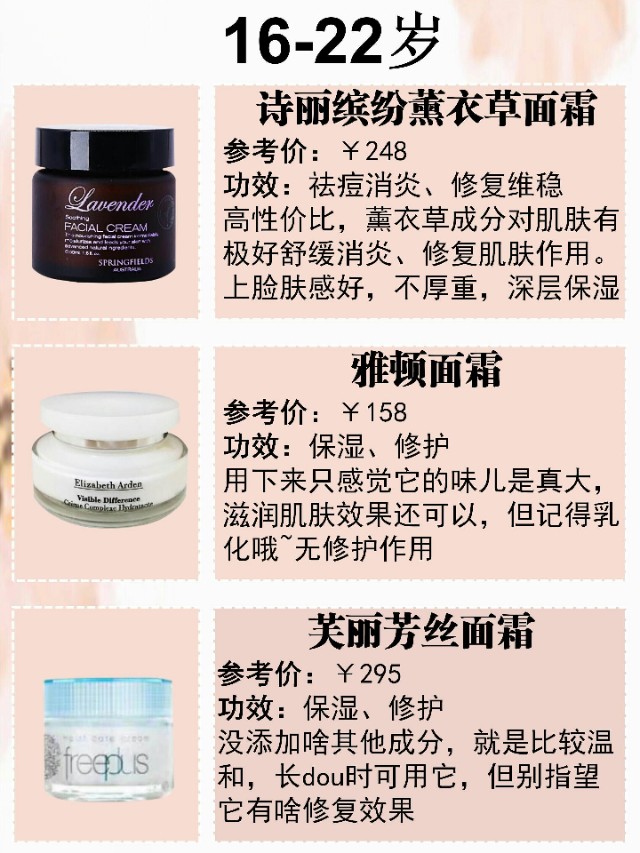 不同年龄秋冬面霜怎么选,珂润面霜适合什么年龄