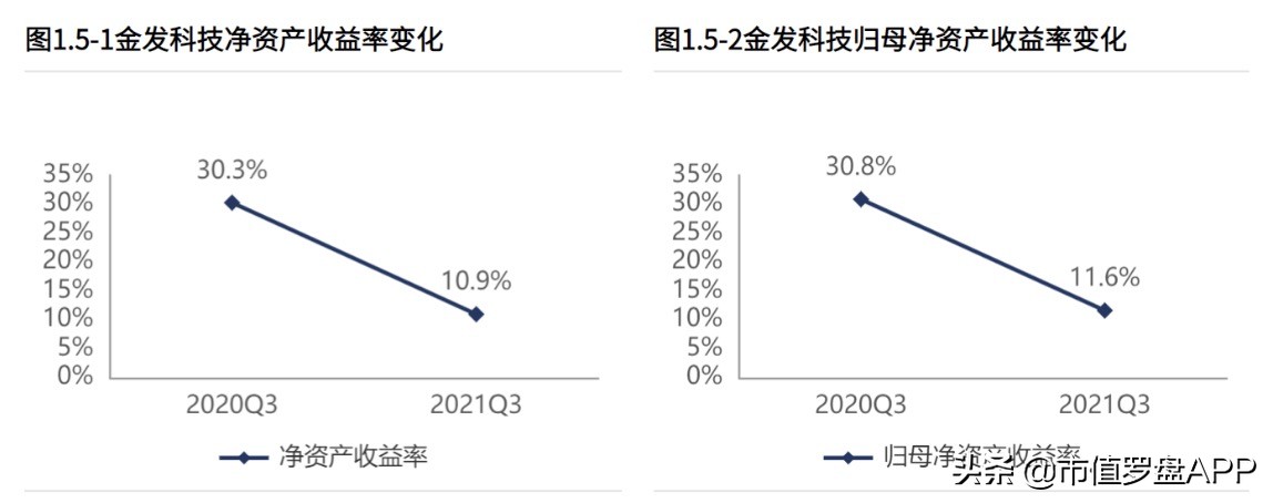 今天金发科技深度分析,金发科技最正确的走势