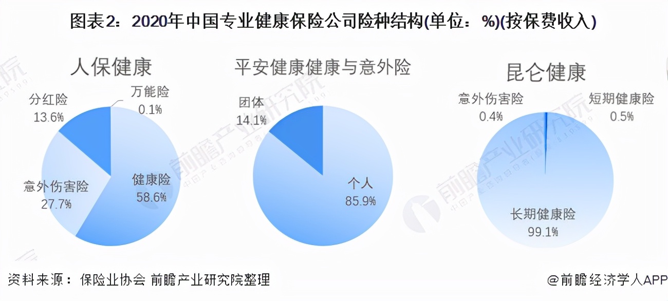 中国健康险产品营业额排名,中国人寿和中国平安的重疾险对比