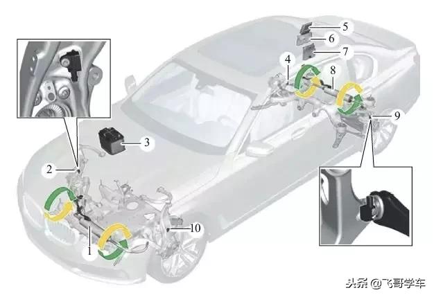汽车八大传感器的安装位置和作用,汽车位置传感器维修