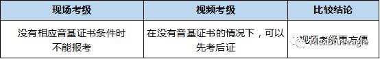 央音钢琴考级成绩分几档,钢琴考级教程3级视频