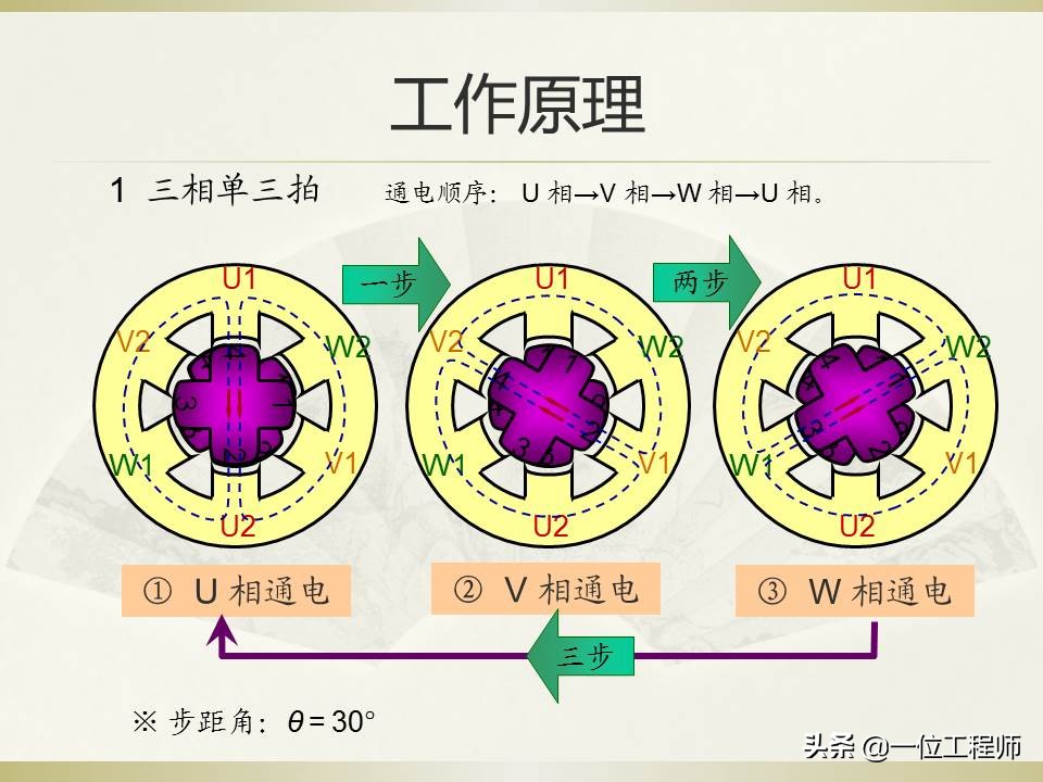 如何看懂机电一体化,用通俗易懂介绍机电一体化技术