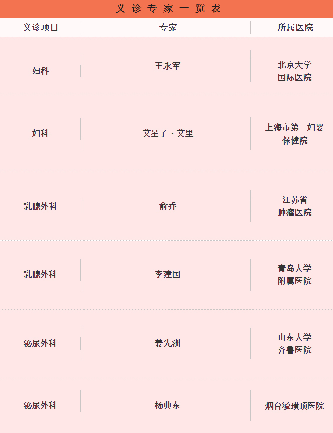 这个周末，国内多位乳腺外科、泌尿外科、妇科专家要来义诊啦