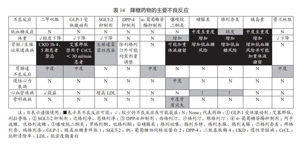 美国最新心血管病防治指南,2007年心血管疾病防治指南