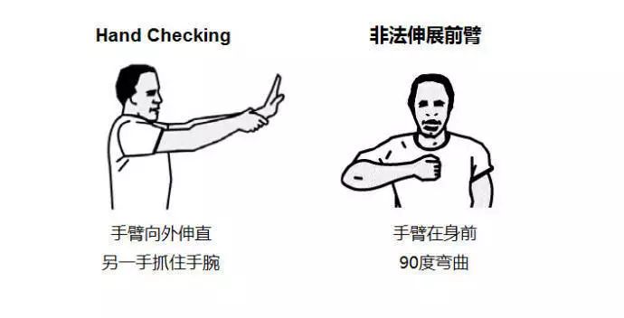 实用篮球裁判技巧视频教学,篮球裁判手势和吹哨教学视频