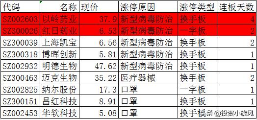 汇金股份利好,汇金股份有望涨吗