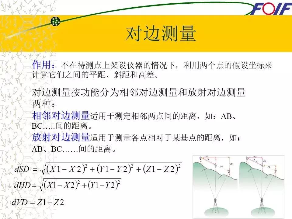 全站仪经纬仪水准仪的作用和图片,经纬仪全站仪图片对比