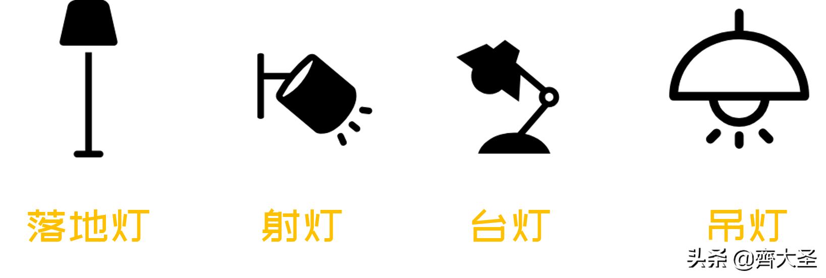 全屋灯具必买清单,全屋灯具选购攻略