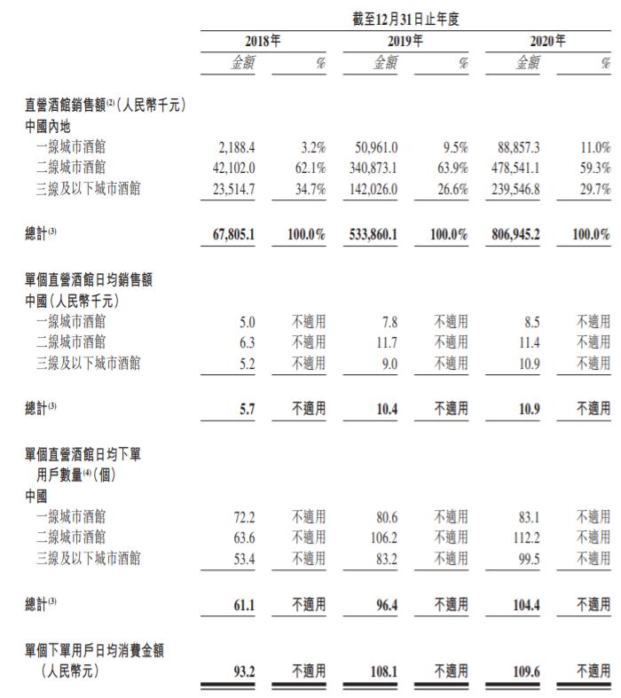 海伦司上小酒馆背后的生意经,厦门海伦司小酒馆团购思明区