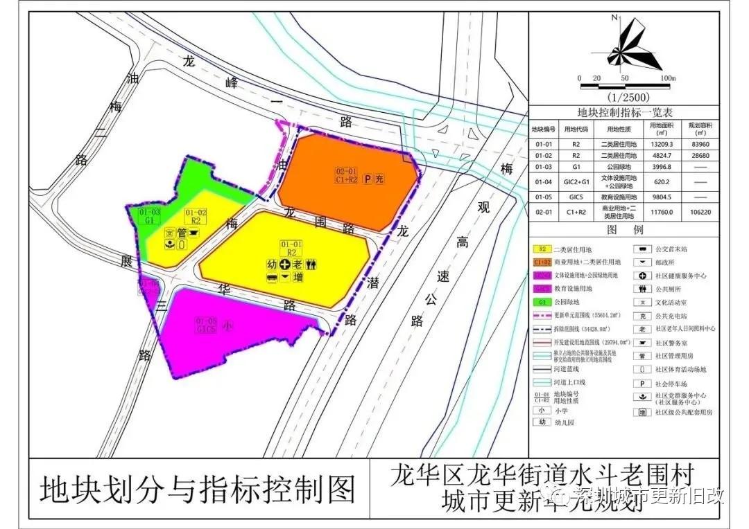 城市更新片区谋划的思考,城市更新进展正在火热进行