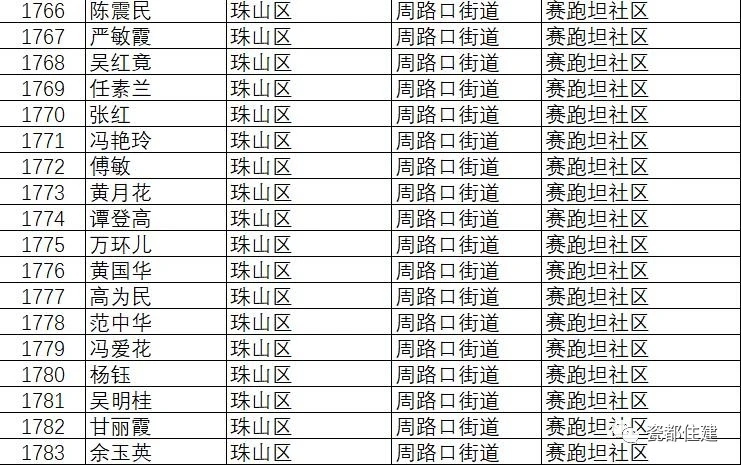 景德镇市公共租赁住房管理办法,景德镇2021公租房名单