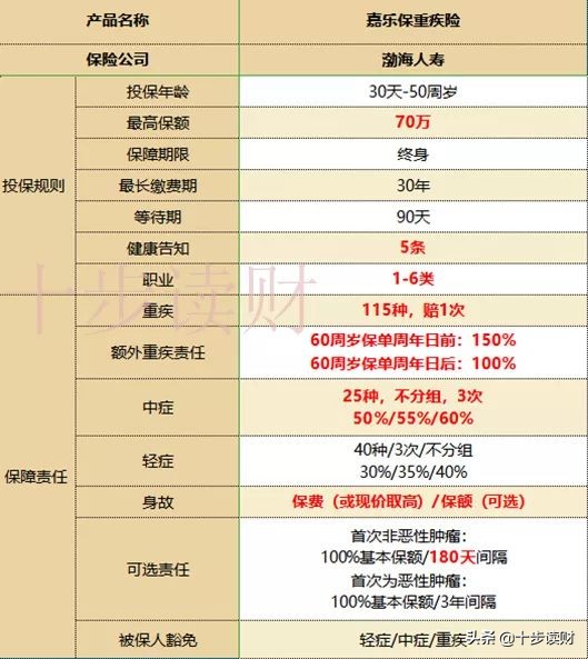 嘉乐保重疾险下架了吗,嘉乐保重疾险是哪家保险公司