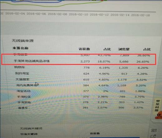 手淘其他商品详情玩法,手淘其他店铺