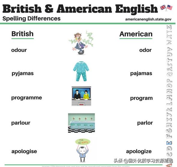 美式英语与英式英语的区别翻译,英式英语
