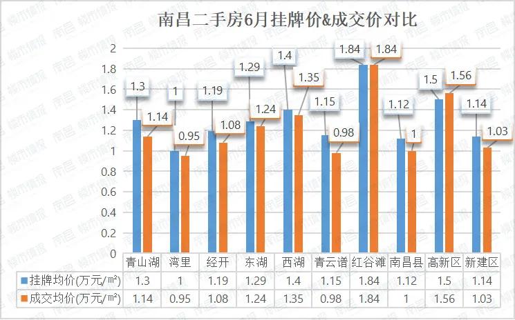南昌汀兰湖房价下跌了吗,房价下跌是真的吗南昌
