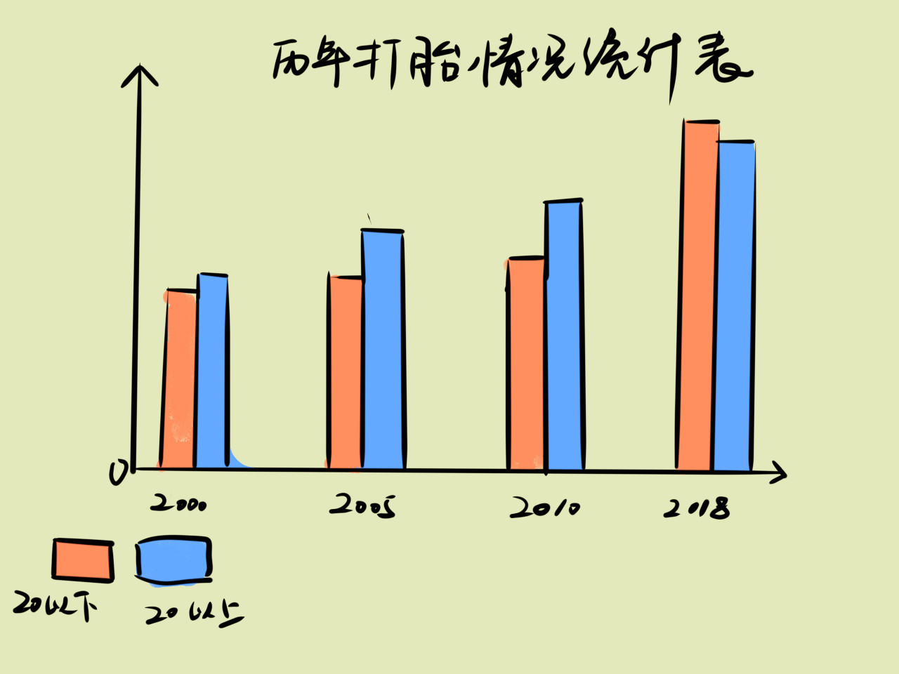 为什么越来越多女性怀不上孩子了,为什么有一些女孩子怀不了宝宝