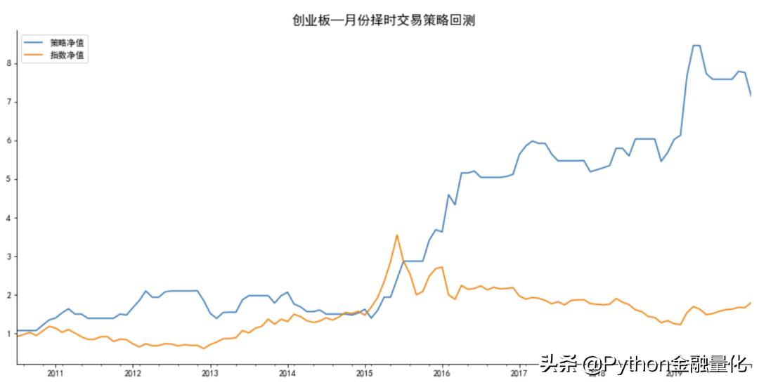 a股择时最佳方法,股票市场量化择时策略