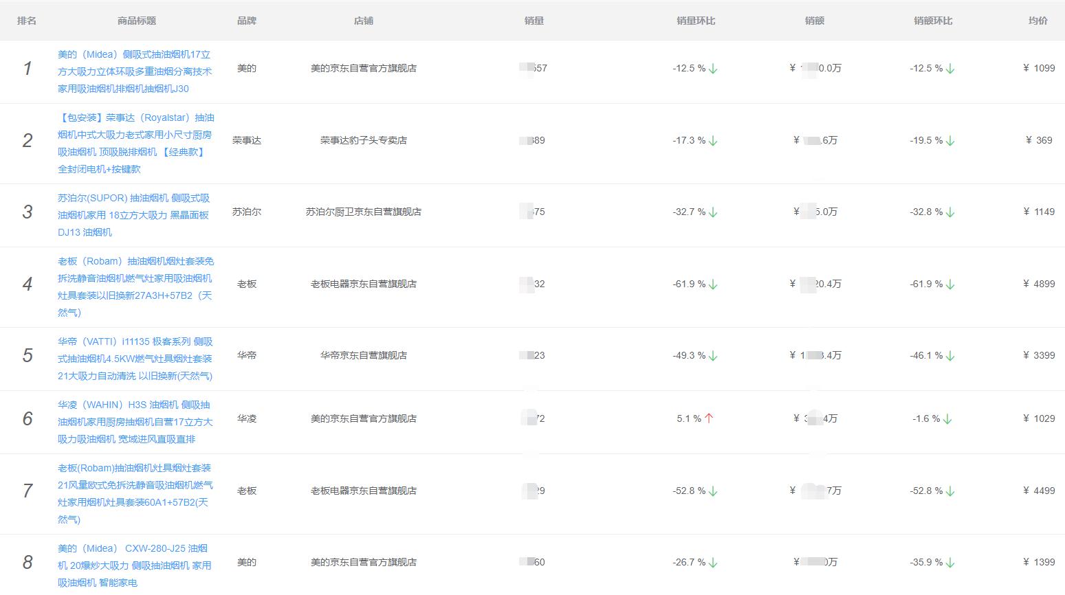 厨房洗碗机燃气灶油烟机,燃气灶抽油烟机洗碗机买哪家好