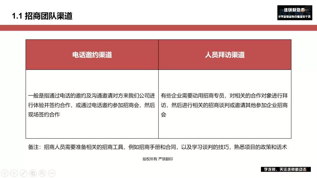 新手怎样找到加盟商,如何寻找加盟项目