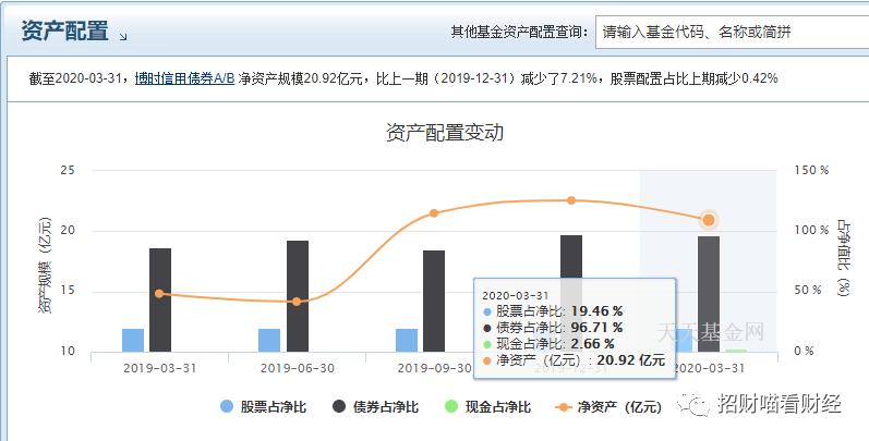 博时信用债纯债券c保本吗,博时信用债