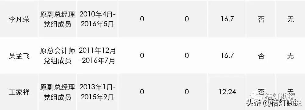 96家央企一把手年薪最高96.08万元,央企一把手薪酬公示第一财经