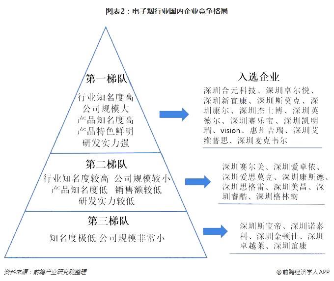 *子烟电**的发展细况，看完这篇文章你就都懂了！