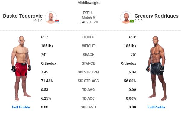 UFC格斗之夜189赛前硬核前瞻分析（主赛部分）