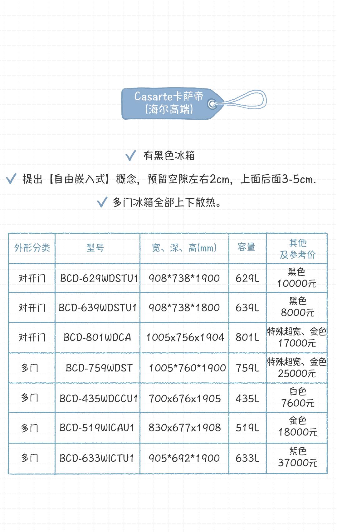 最合适家用冰箱,选择一款最适合自己的好冰箱