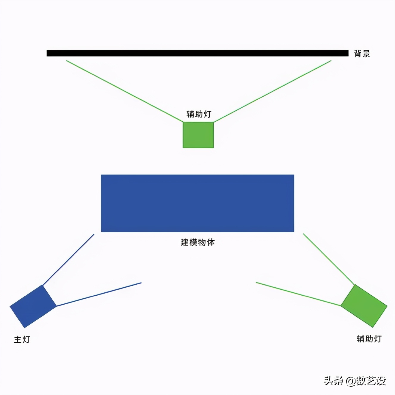 Cinema4D材质和灯光详解，建议收藏学习