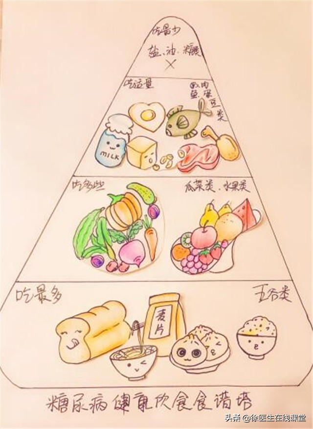 血糖高怎么保护胰腺,血糖高如何健康控糖