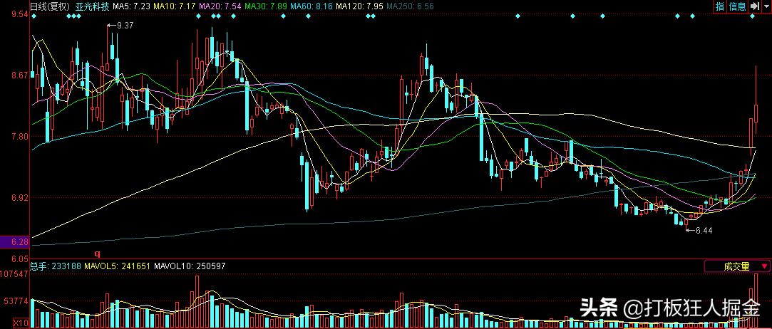 军工小盘牛股,军工板块炒股逻辑