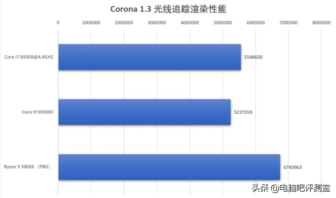 6950x处理器值得买吗,6950x配多少频率内存