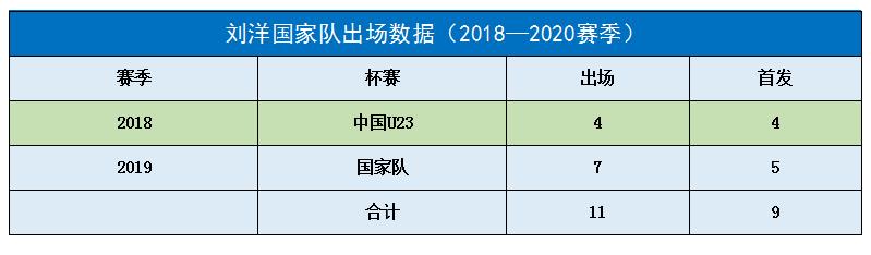 人物介绍天选之子,刘洋球员怎么样