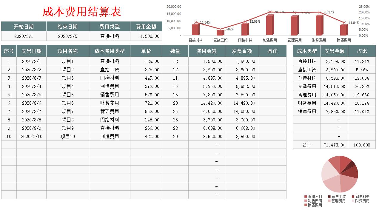 女会计做账基础资料,成本表格制作公式