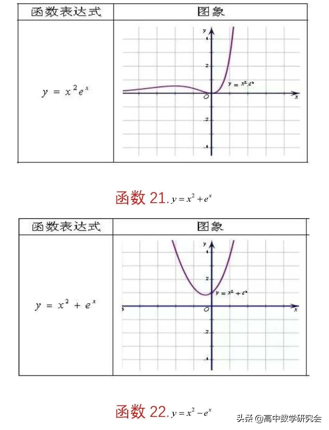 函数的图象教学视频,62个函数图像解题技巧