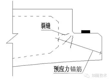 道路桥梁的病害怎么加固,简述桥梁上部结构常见的施工方法