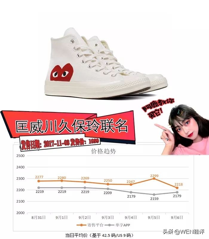 经典永流传，永不过时的匡威和流行先锋的联名，买到即赚到